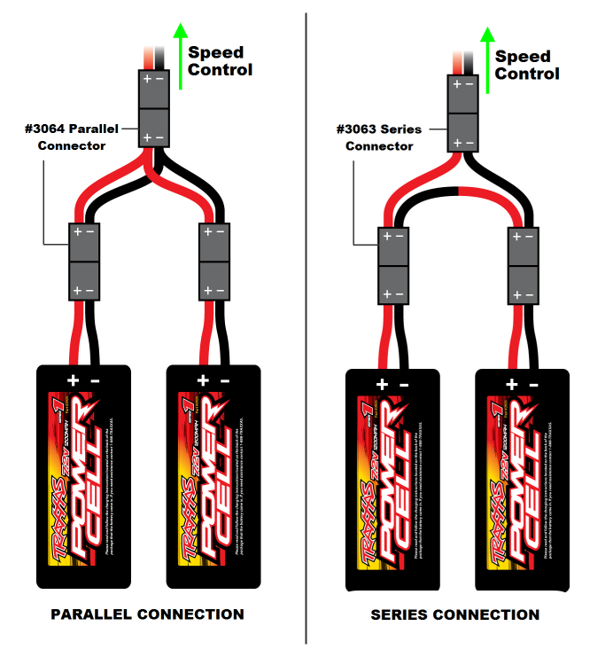 Parallel Connection = Increased Capacity = Longer Run-Time